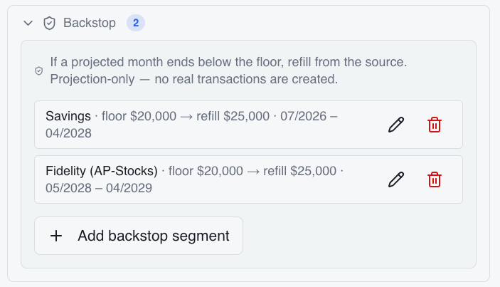 Drawdown backstops